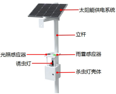 太陽能殺蟲燈